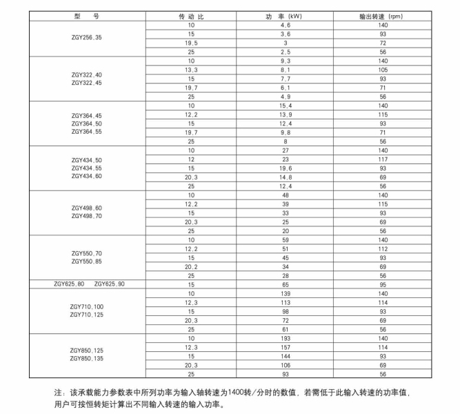 ZGY系列(圖1)